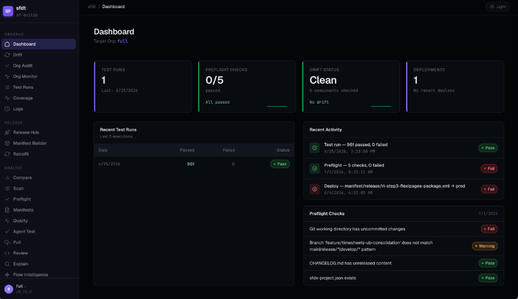 SFDT CLI Dashboard